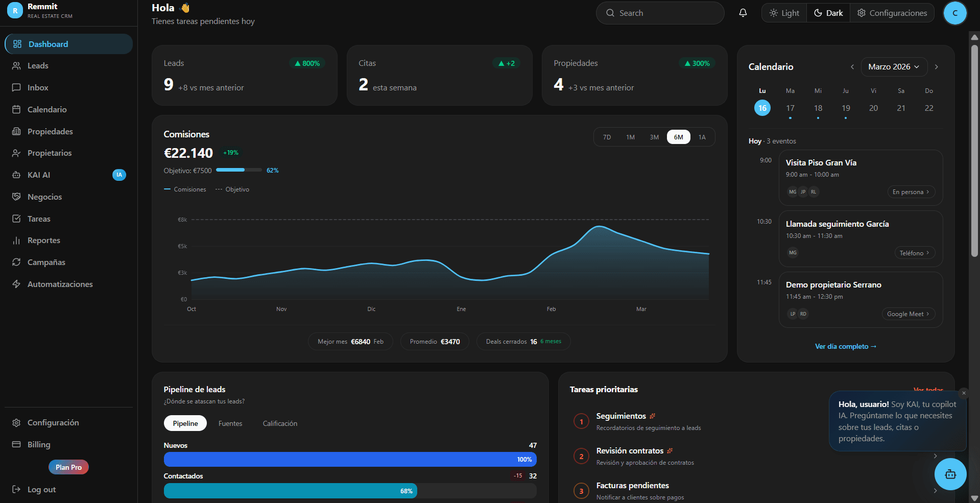 Remmit CRM Dashboard